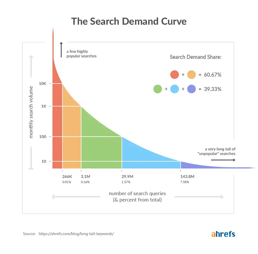 search-ddemand-curve