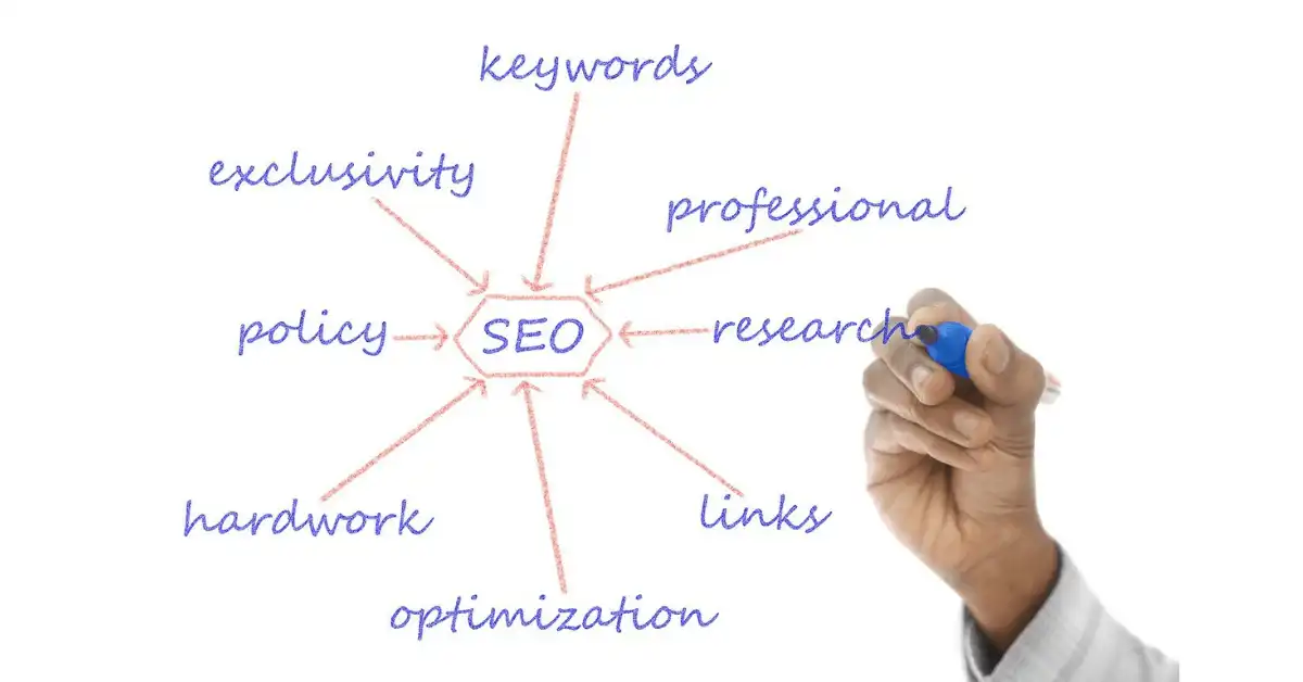 Search Engine Marketing at tampa